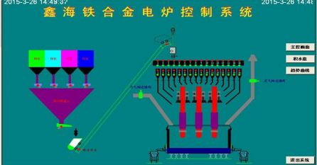 礦熱爐控制系統(tǒng) 控制亮點(diǎn)：通過(guò)模糊控制與PID控制相結(jié)合的方法，實(shí)現(xiàn)對(duì)電極電流的平衡控制。
